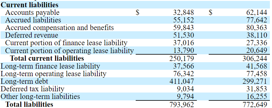 Stride Current Liabilities