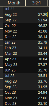 ImageUS 3:2:1 crack spreads as of 6-23-22