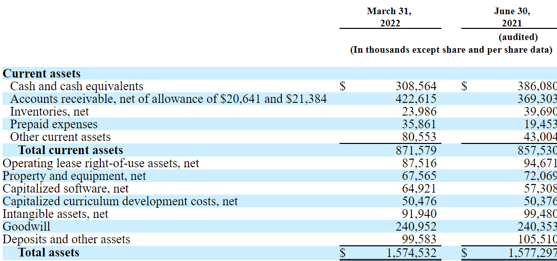 Stride Current Assets