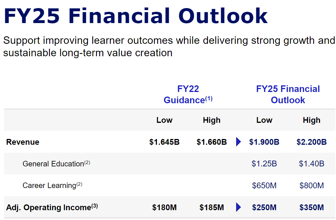 Stride FY25 outlook