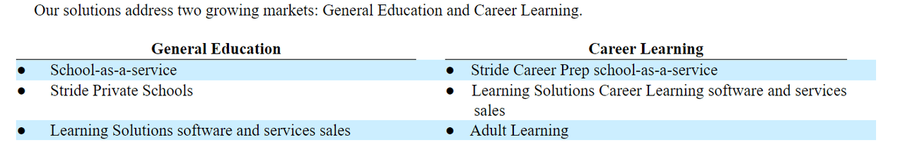 Stride Education Solutions