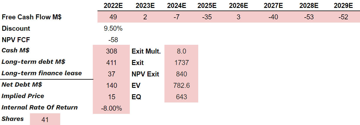 Stride Free Cash Flow projections