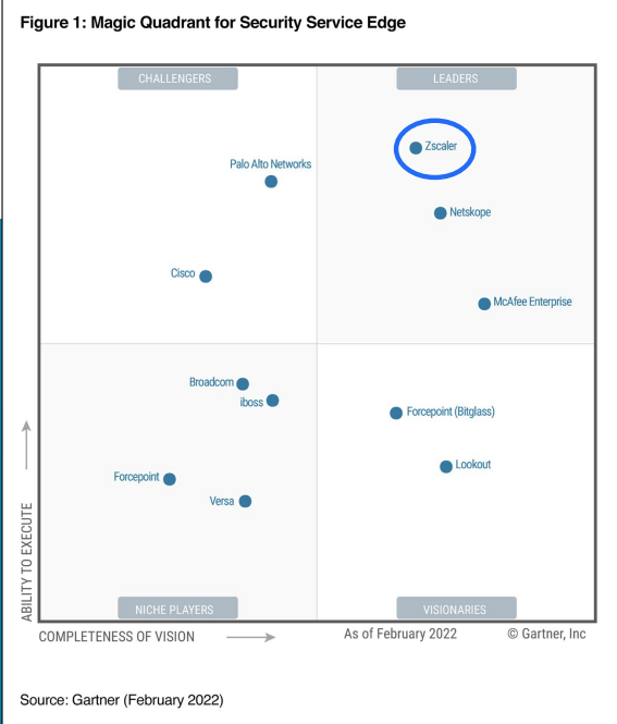 Zscaler June presentation