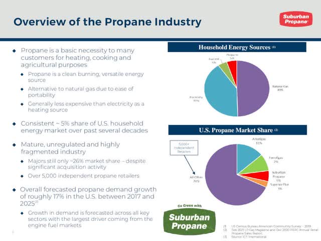 https://seekingalpha.com/article/4511897-suburban-propane-partners-lp-2022-q1-results-earnings-call-presentation?source=content_type%3Areact%7Csection%3AAll%7Csection_asset%3ANews%7Cfirst_level_url%3Asymbol% 7Cbutton%3ATitle%7Clock_status%3ANo%7Cline%3A2