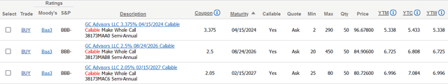Golub Bond Listings