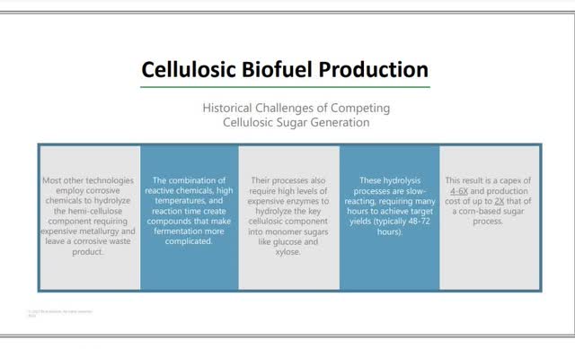 Screenshot taken from Blue Biofuels Corporate Presentation