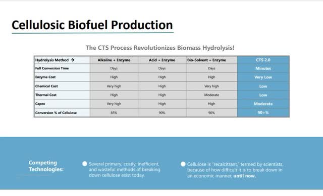 Screenshot of Blue Biofuels Corporate Presentation