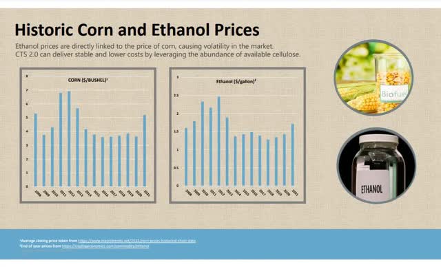 Screenshot From Blue Biofuels Corporate Presentation