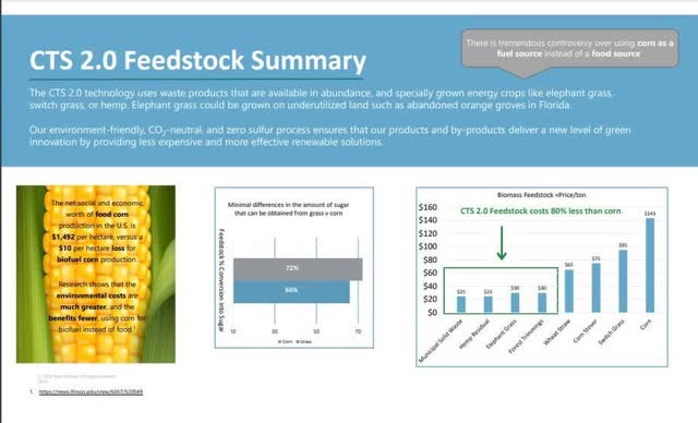 Screenshot of Blue Biofuels Corporate Presentation