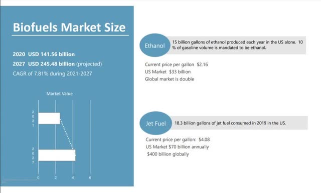 Screenshot From Blue Biofuels Corporate Presentation