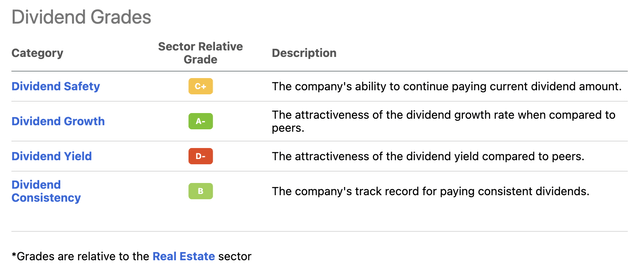 ELS dividend scorecard