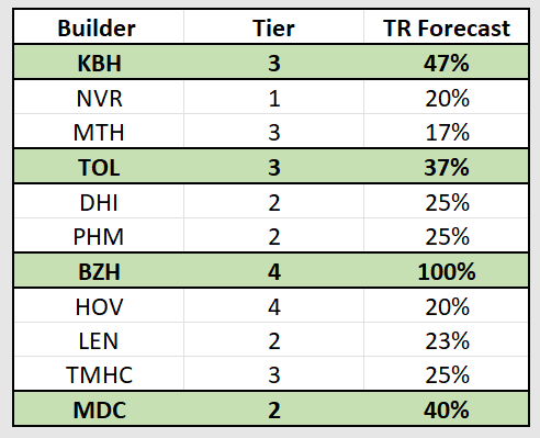 Table Description automatically generated