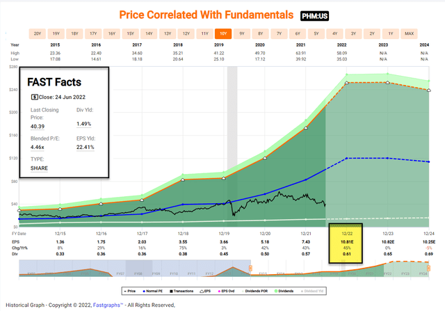 Chart Description automatically generated