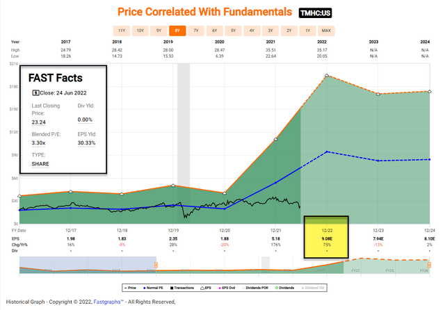 Chart Description automatically generated