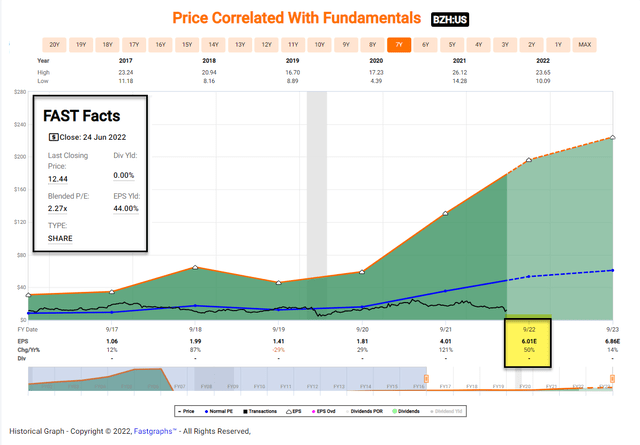 Chart Description automatically generated