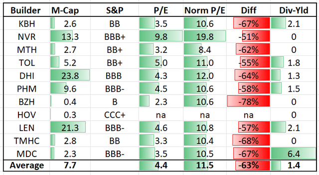 Table Description automatically generated