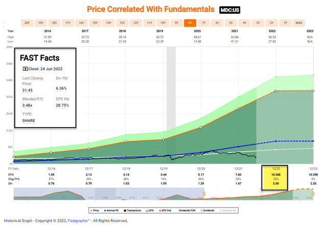 Chart Description automatically generated