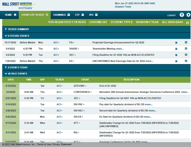 Albertsons Corporate Event Calendar: Earnings Date & Shareholder Meeting