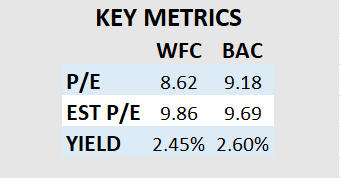 WFC and BAC metrics