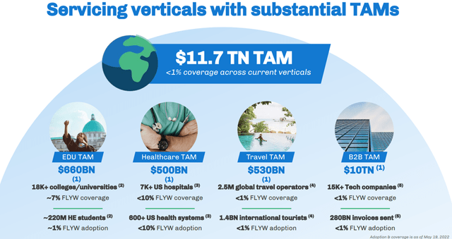 Flywire TAM Opportunities