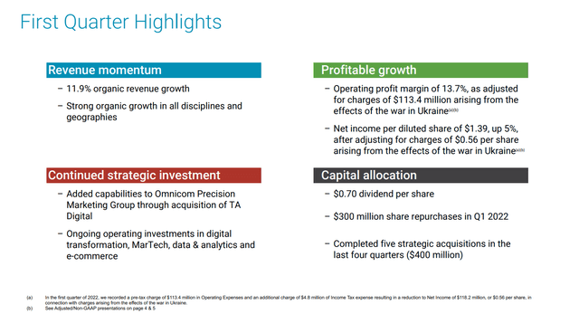 Omnicom Group First Quarter 2022
