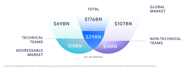 Atlassian Addressable Market