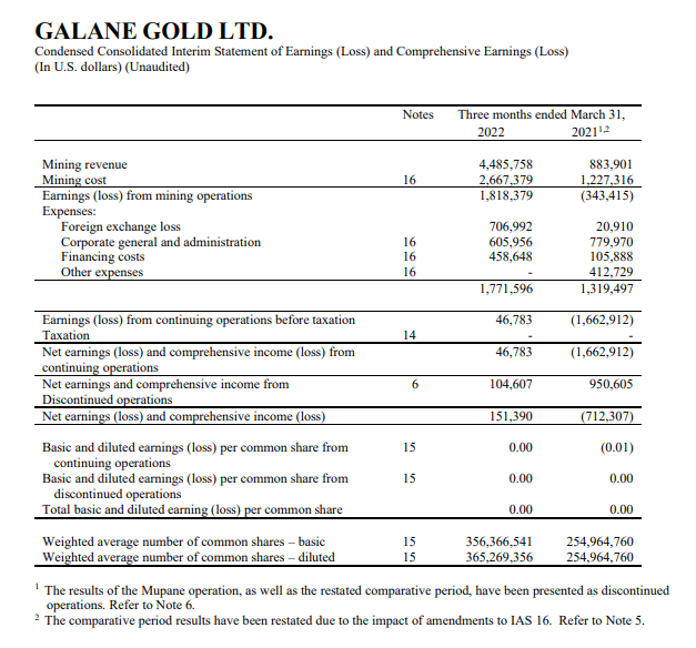 galane income statement