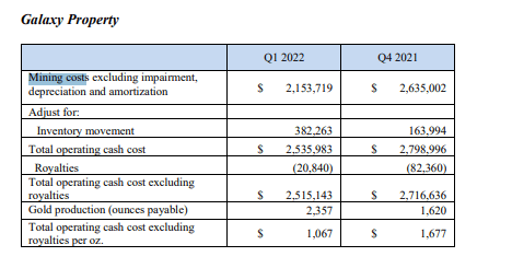 Galane management analysis