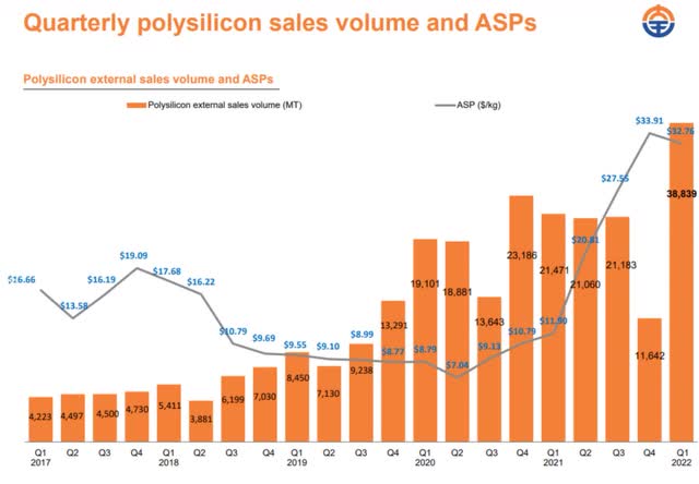 DQ Polisilicon Sales Investor Presentation