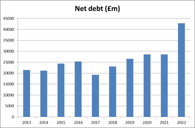 National Grid net debt (£m)