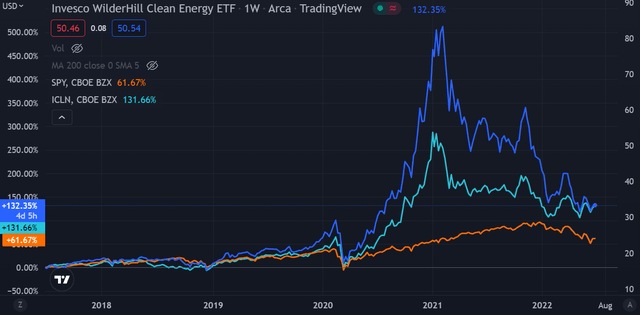 TradingView