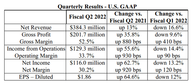 Q2 overview