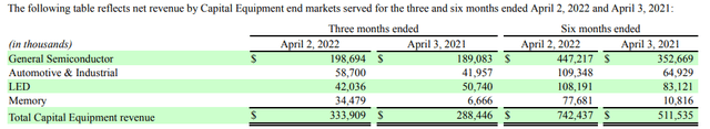 Markets served by KLIC