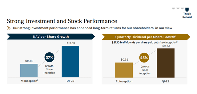 Ares Capital Strong Investment Performance