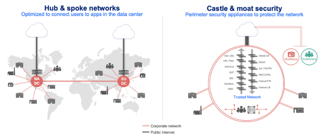 Old IT networks