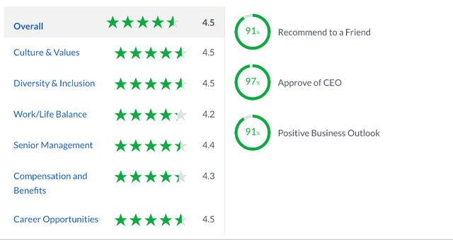 Zscaler ratings on glassdoor