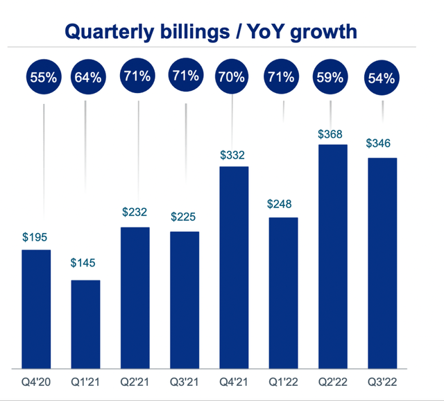 Zscaler quarterly billings are decelerating