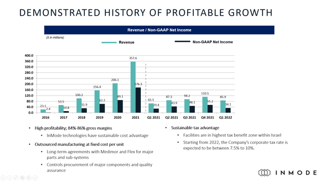 revenue and earnings growth