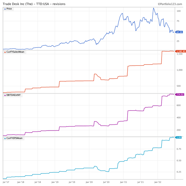 The Trade Desk earnings