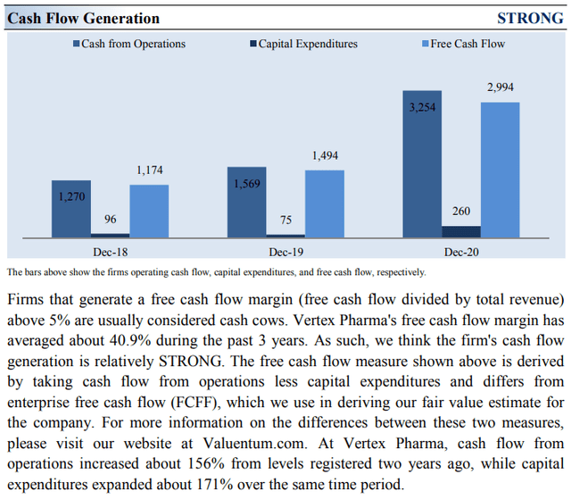 Vertex Pharma Cash Flow Analysis