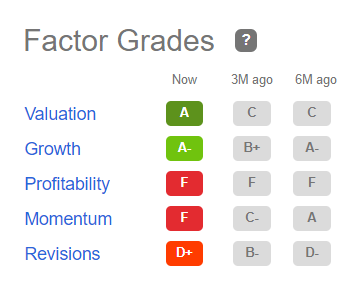 Bitfarms Factor Grades