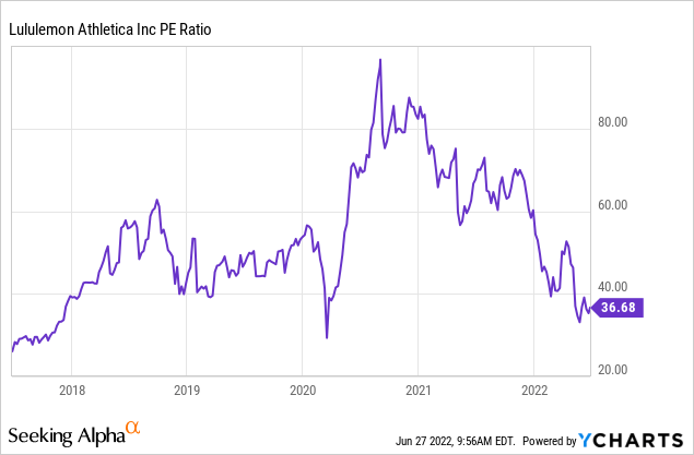 Lululemon Athletica: My Favorite Athletic Apparel Stock (NASDAQ