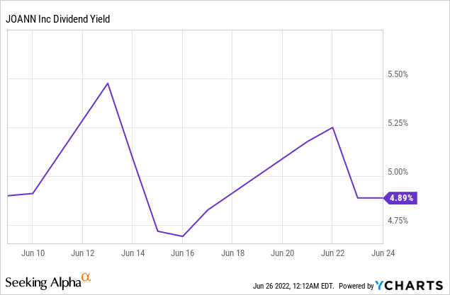 JOANN dividend yield 