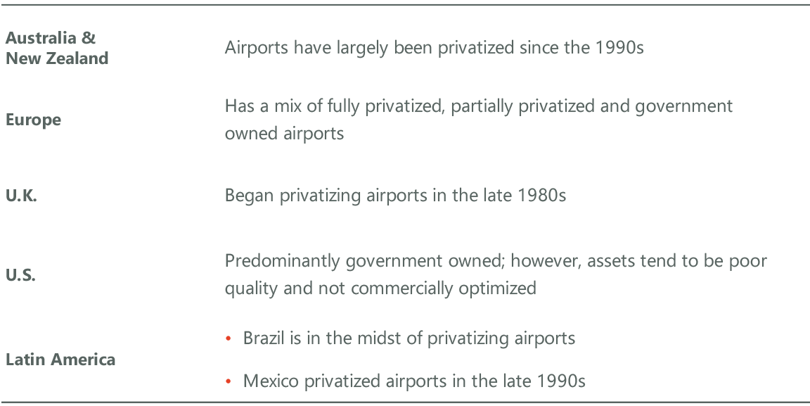 Exhibit 7: Airport Ownership Models