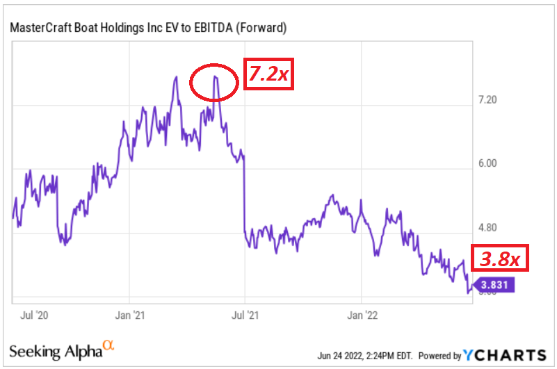 BrassCraft Announces Price Increase Effective September 3rd, 2021 —  Mid-America Sales