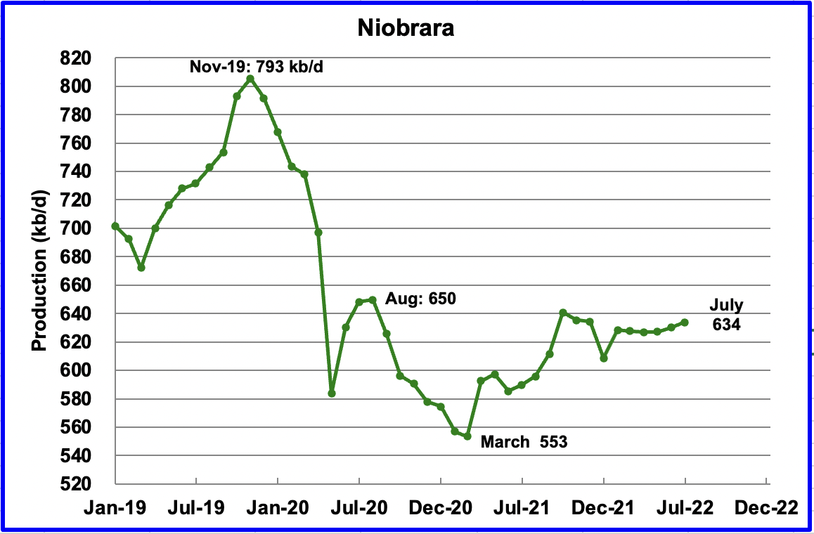 Niobrara