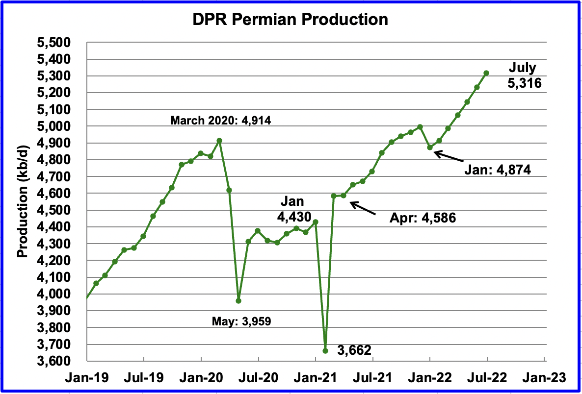 DPR Permian Production