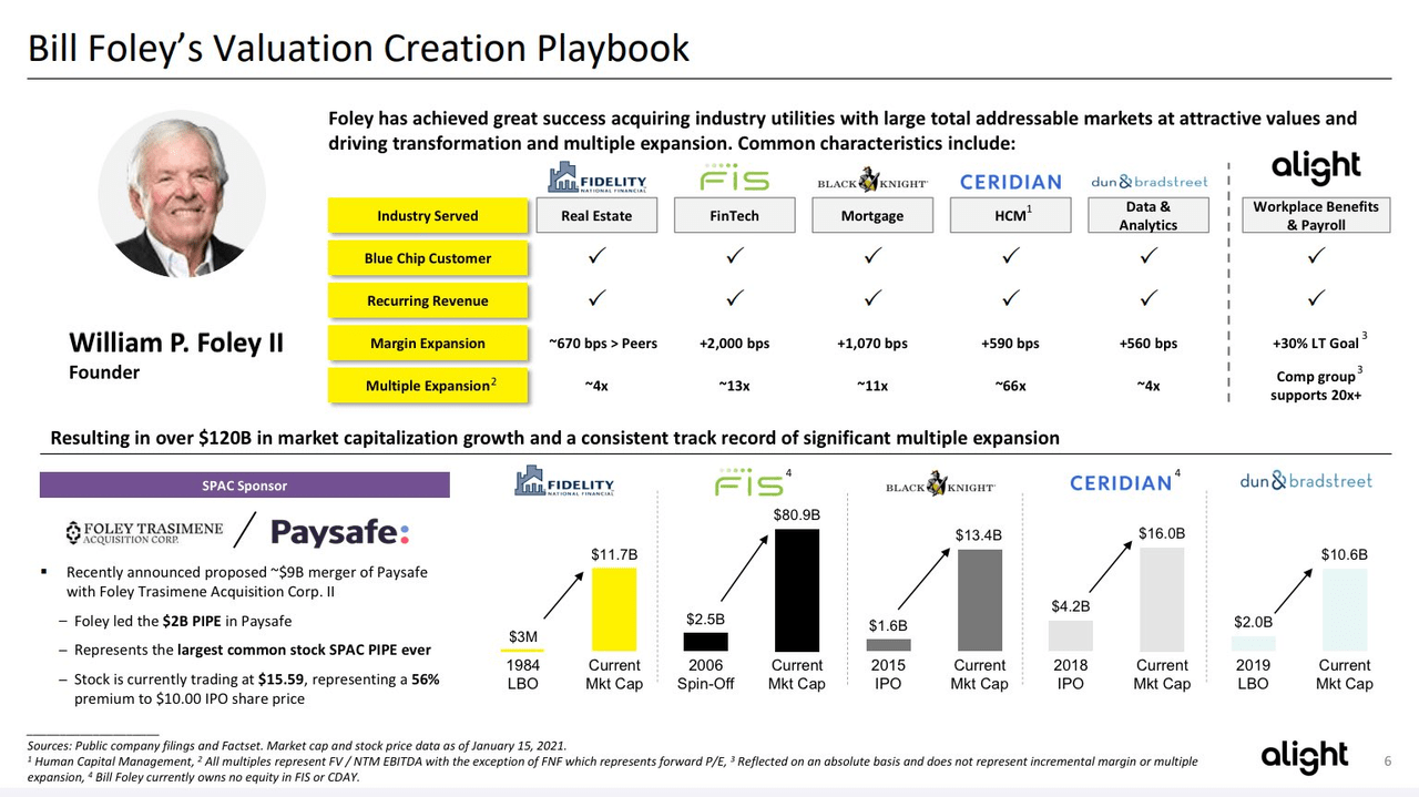 Bill Foley's Value Creation Playbook