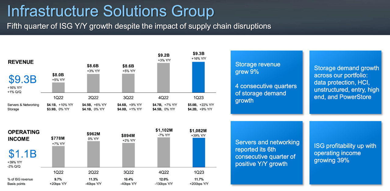 Dell stock forecast (2022-2025): computing a strong growth?