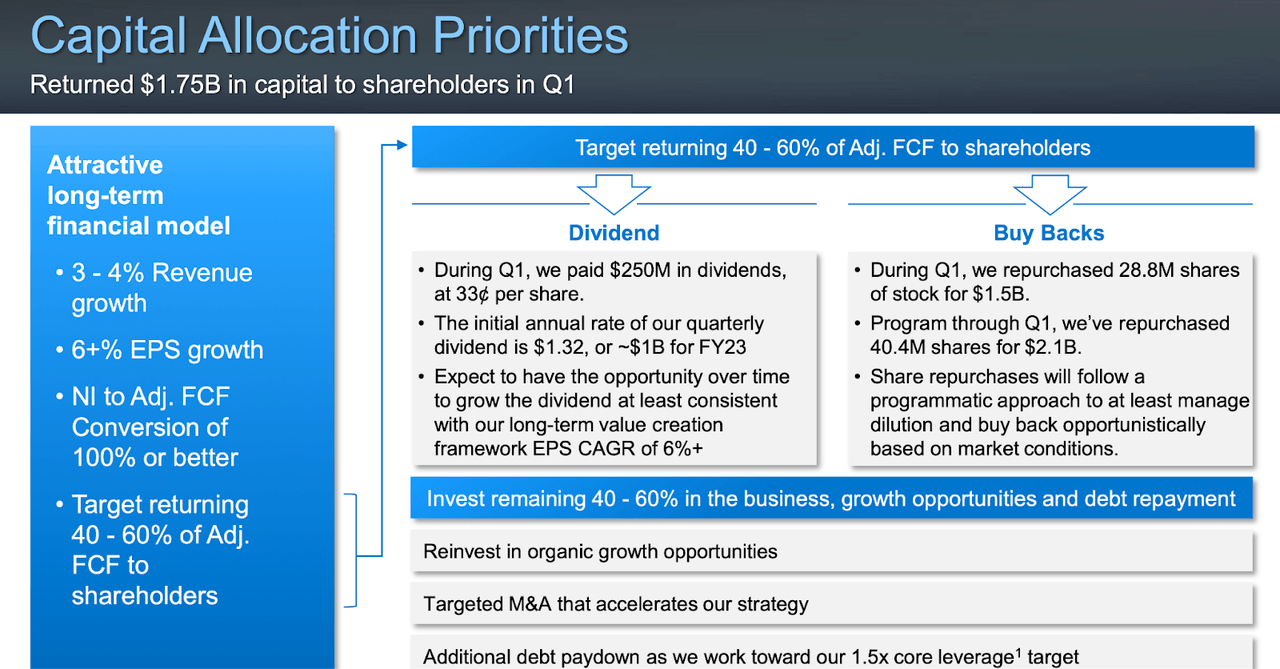 capital allocation